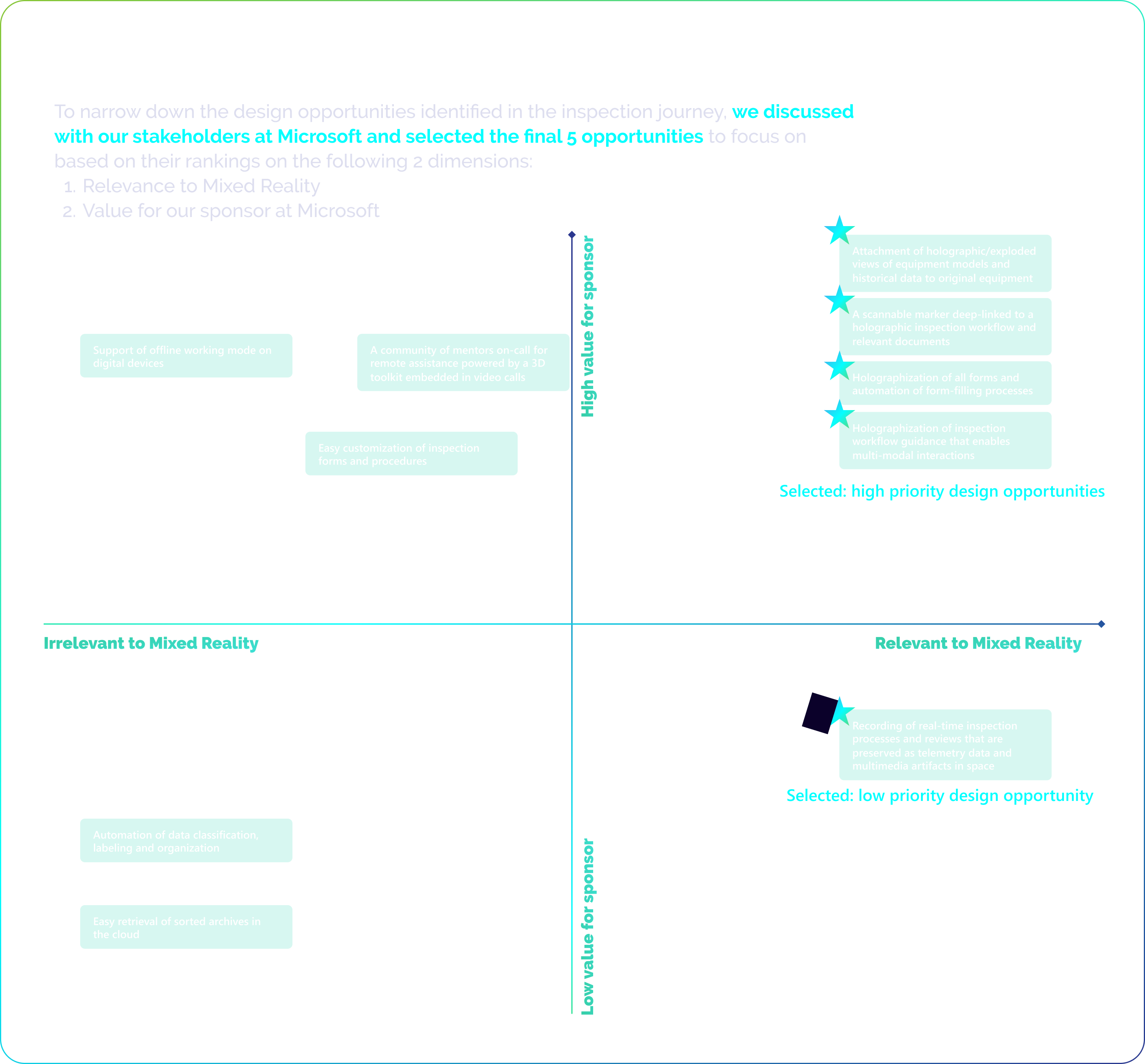 Design-prioritization-matrix
