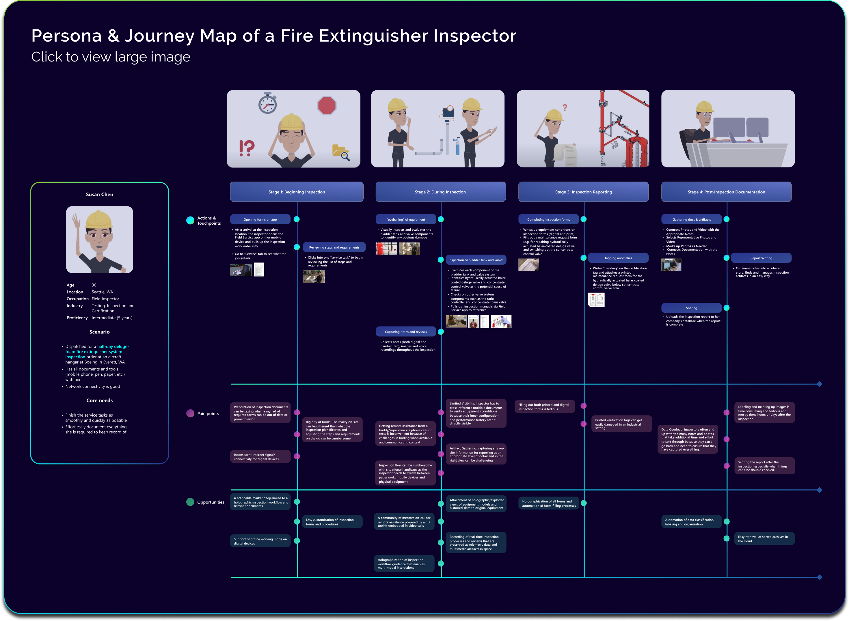 Fire-safety-inspection-journey-map-dark