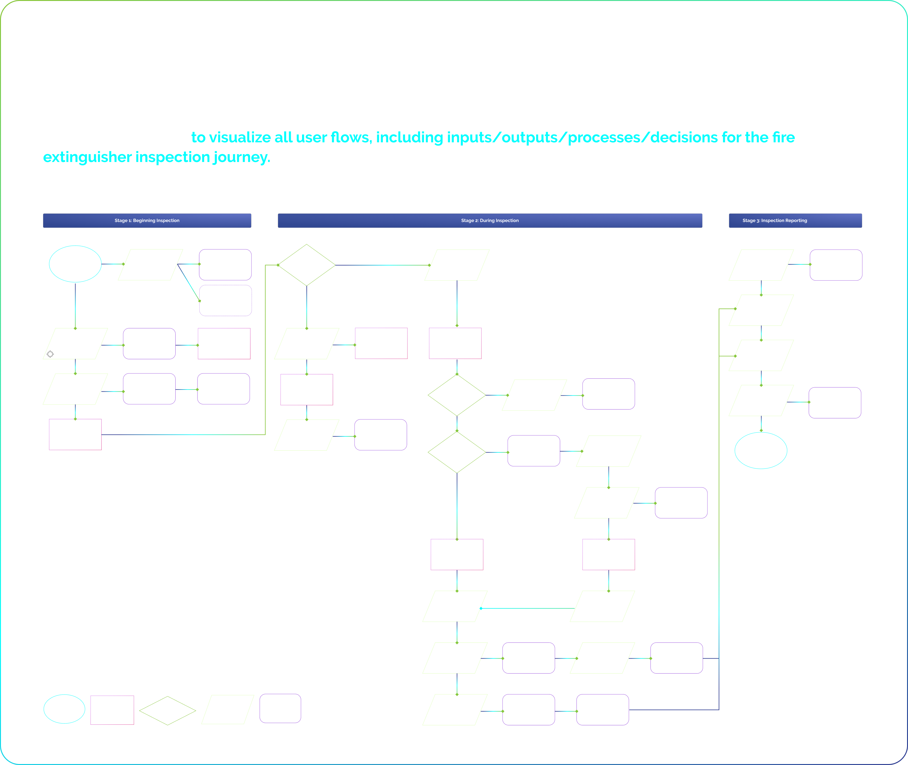 Interaction-flow