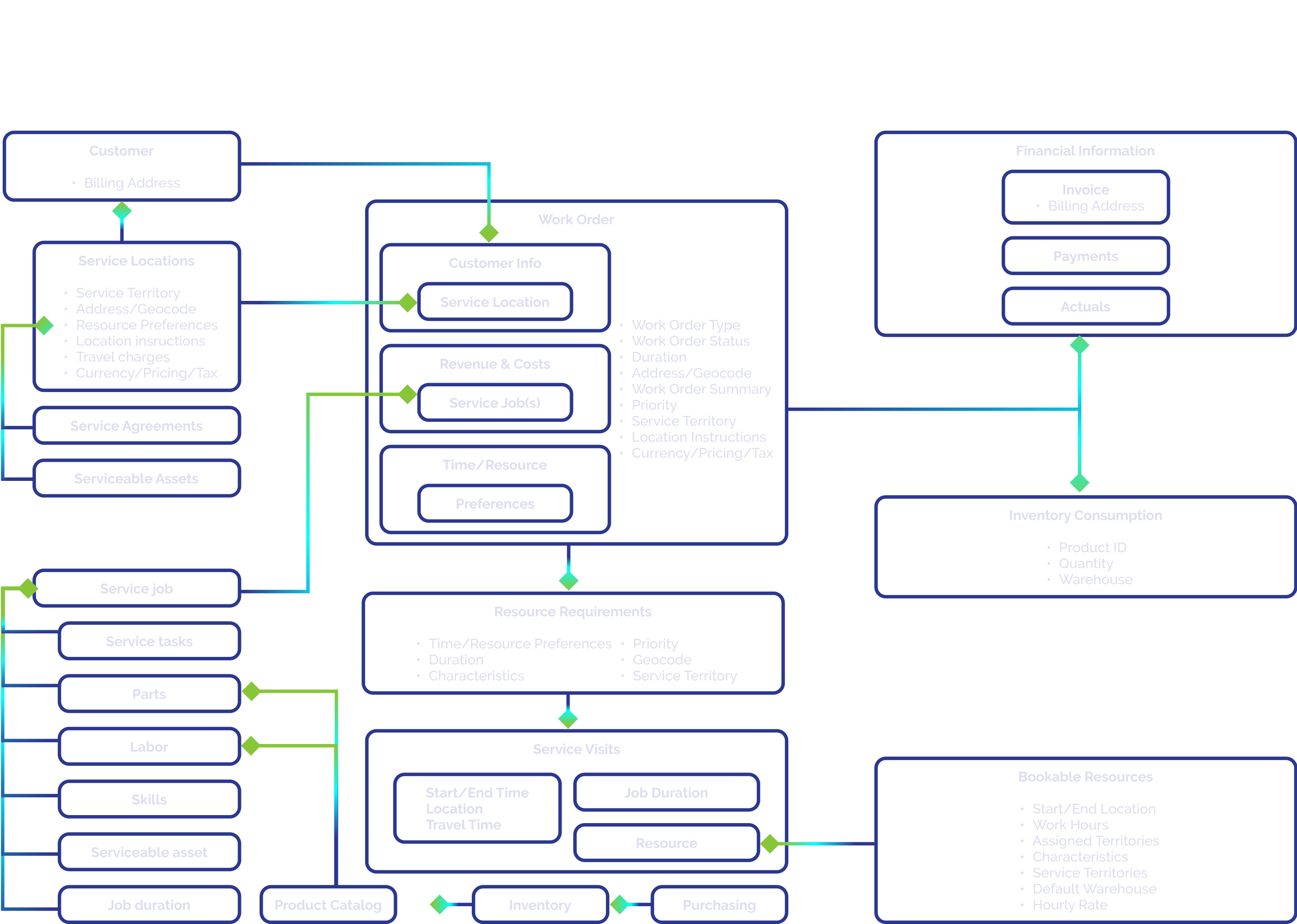 work-order-process-diagram
